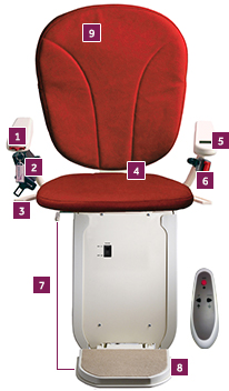 curved stairlift features